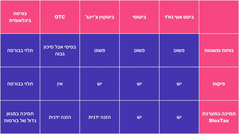 מסחר בקריפטו מסחר בקריפטו